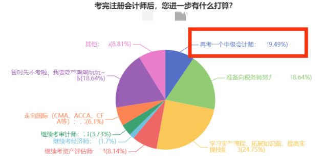 注會(huì)考完轉(zhuǎn)中級(jí)！這么學(xué)事半功倍！