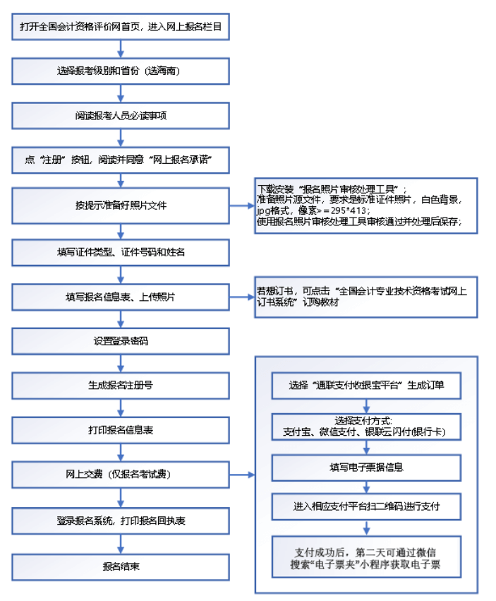 海南海口2022年初級會計師報名流程