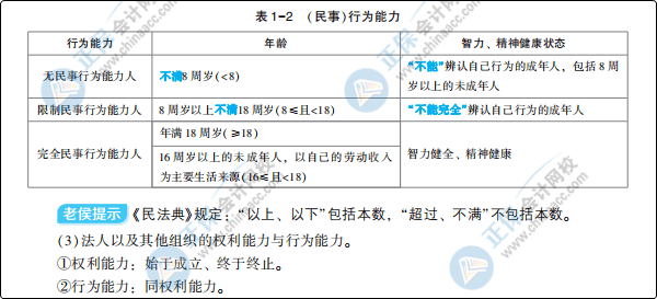 大爆料：初級會計夢想成真系列輔導(dǎo)書之《應(yīng)試指南》新變化！