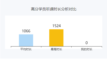 2022高會(huì)新考季 你還有多久的備考時(shí)間？