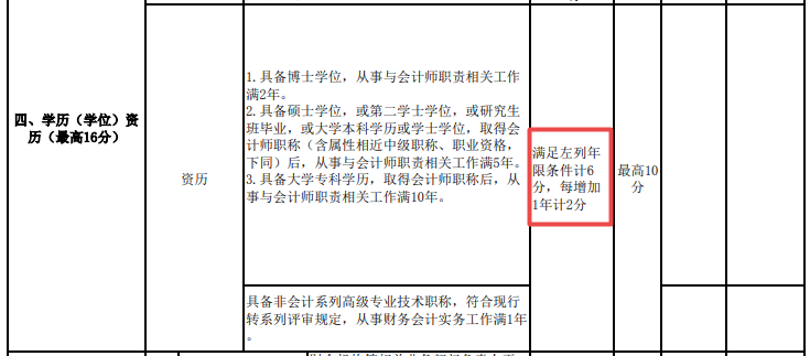 近50歲了 還有必要考高級會計師嗎？