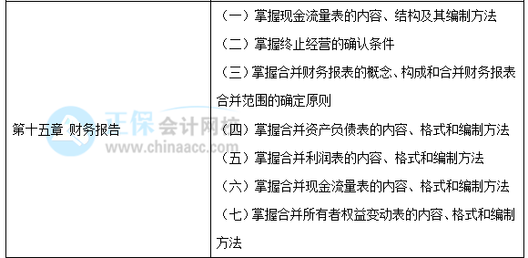 【30天預(yù)習(xí)計劃】中級會計實務(wù)知識點26：長投與所有者權(quán)益的抵銷