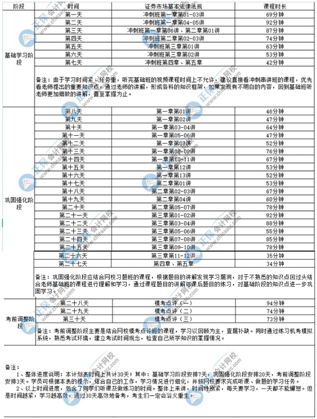 2022年證券考試《證券市場基本法律法規(guī)》學習計劃表！