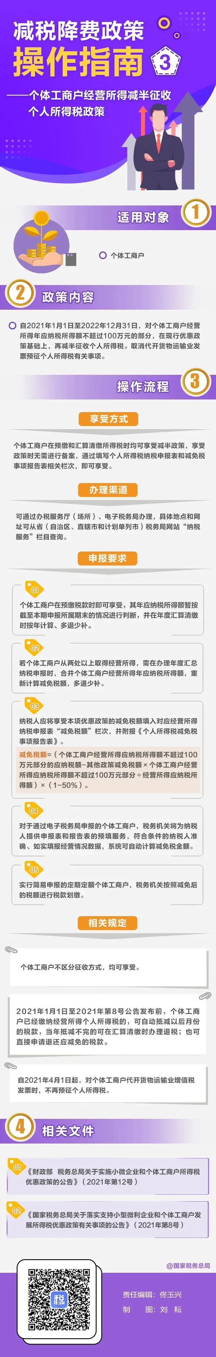 @個體工商戶：經(jīng)營所得減半征收個稅優(yōu)惠政策這樣享受