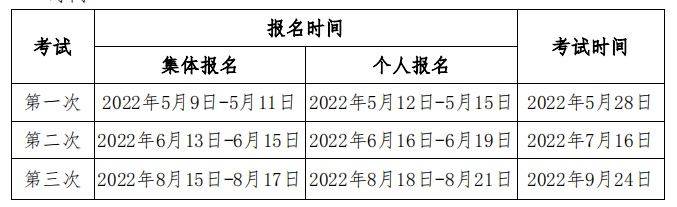 2022年期貨從業(yè)人員資格考試公告（1號）