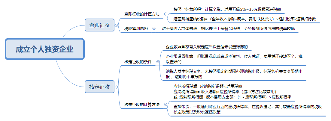 @CPAer 某主播偷逃稅被罰 過(guò)度稅務(wù)籌劃有風(fēng)險(xiǎn)！