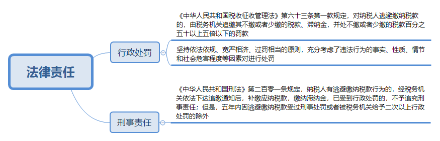 @CPAer 某主播偷逃稅被罰 過度稅務(wù)籌劃有風(fēng)險(xiǎn)！