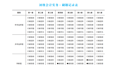 2022初級會計“夢想成真”圖書中的特色細節(jié)