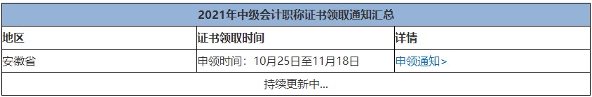 2021年中級(jí)會(huì)計(jì)考試通過(guò)何時(shí)可以領(lǐng)證？領(lǐng)證需要準(zhǔn)備什么？