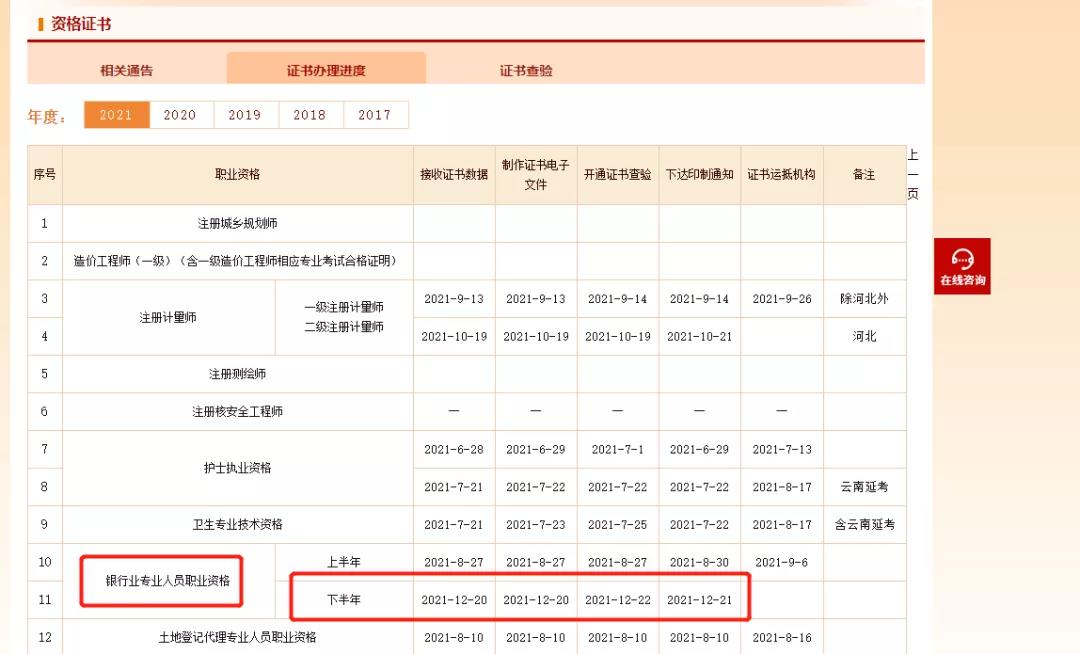 下半年銀行從業(yè)資格證開始印制！可以下載電子證書了！