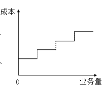 固定成本、變動(dòng)成本、混合成本一文吃透！