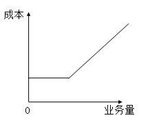 固定成本、變動(dòng)成本、混合成本一文吃透！