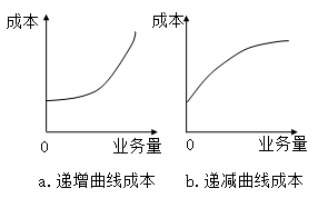 固定成本、變動(dòng)成本、混合成本一文吃透！