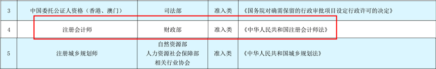 國家職業(yè)資格名單公示：注冊會計師仍躋身目錄前列！