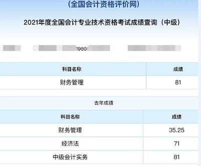 中級(jí)會(huì)計(jì)職稱考試上岸！送給40歲+自己最好的禮物！