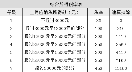 所得稅又變了！準CPAer們速看 明年1月1日起執(zhí)行！