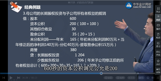 高效實(shí)驗(yàn)班2021中級(jí)會(huì)計(jì)實(shí)務(wù)（第三批）考點(diǎn)相似度分析