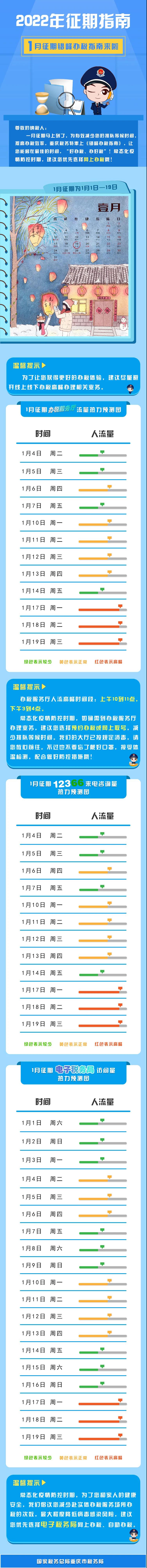 2022年1月納稅申報指南來了