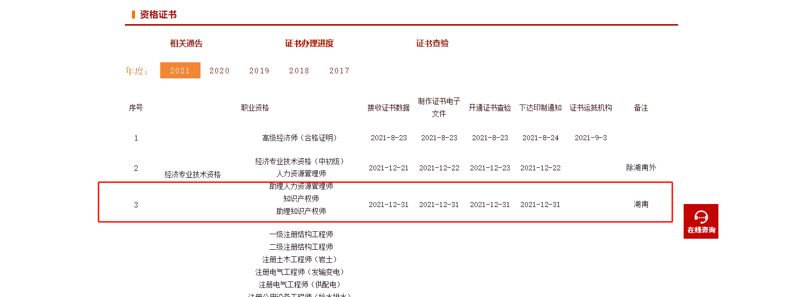 湖南初中級證書辦理進(jìn)度