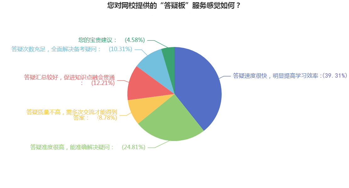 CPA備考初期疑問多怎么辦？網(wǎng)?！按鹨砂濉眮韼湍? suffix=