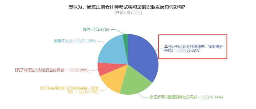 注會=年薪30w？拿到注會證書的那些人現(xiàn)在年薪多少？