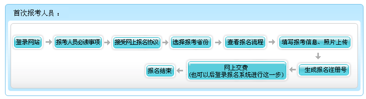 內(nèi)蒙古2022年高級會計師報名流程公布