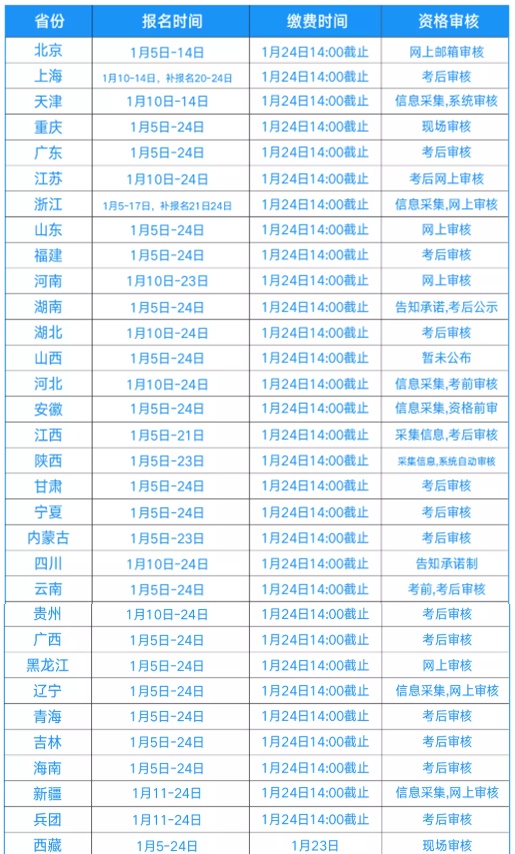 初級會計這樣搭配復(fù)習(xí) 簡直yyds！