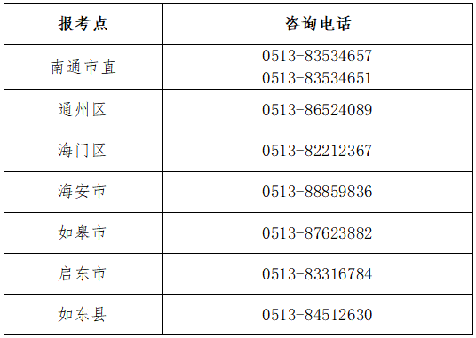 江蘇省南通市2022年初級(jí)會(huì)計(jì)考試報(bào)名時(shí)間確定！