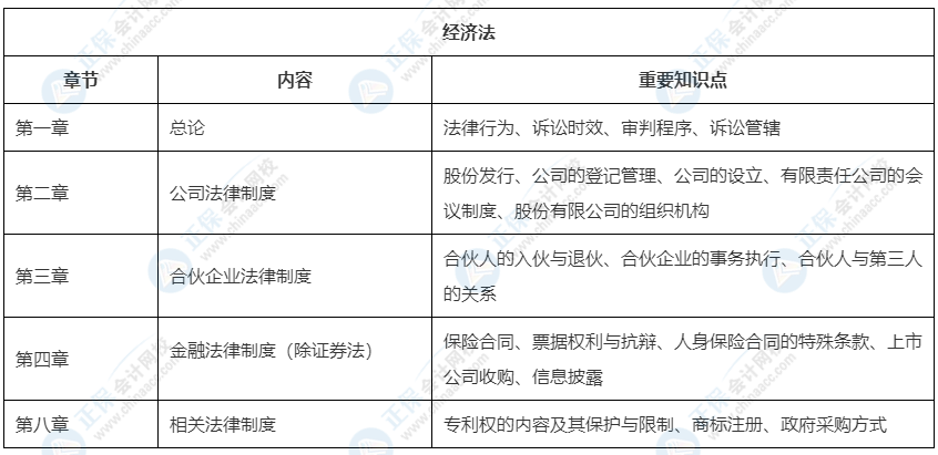 2022中級會計教材這33章預(yù)計不變！可以先學(xué)！