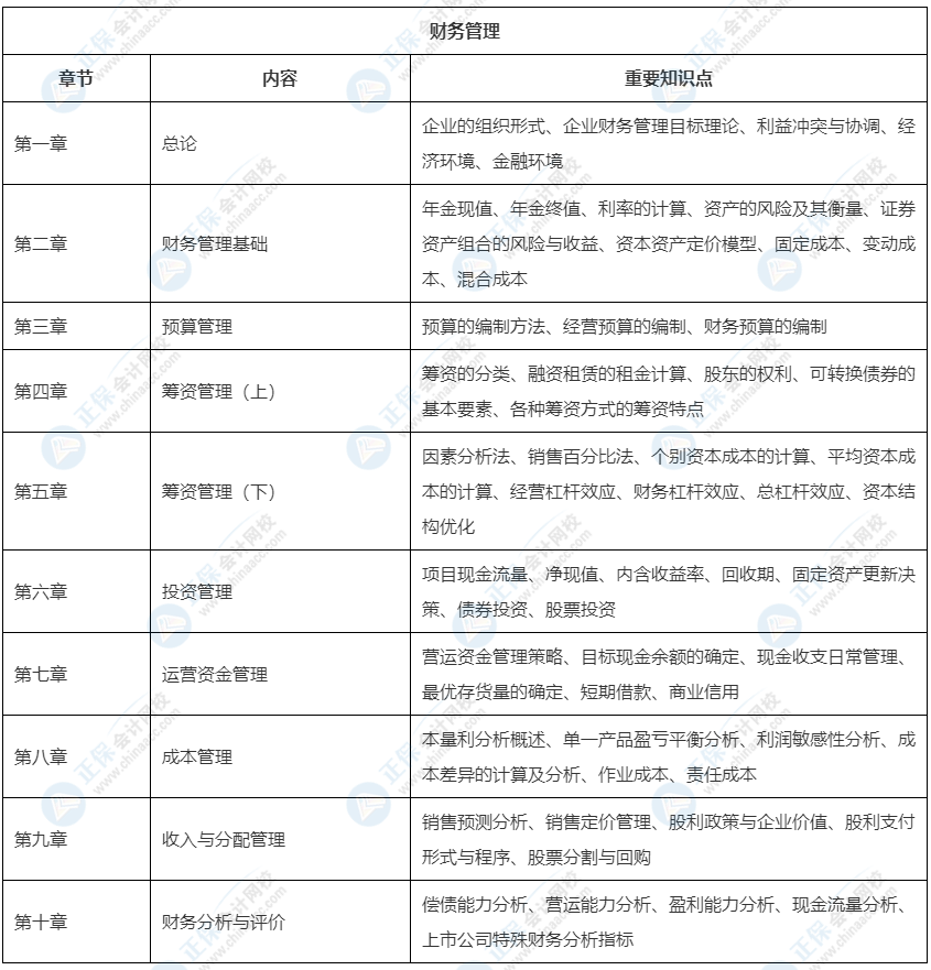 2022中級會計教材這33章預(yù)計不變！可以先學(xué)！