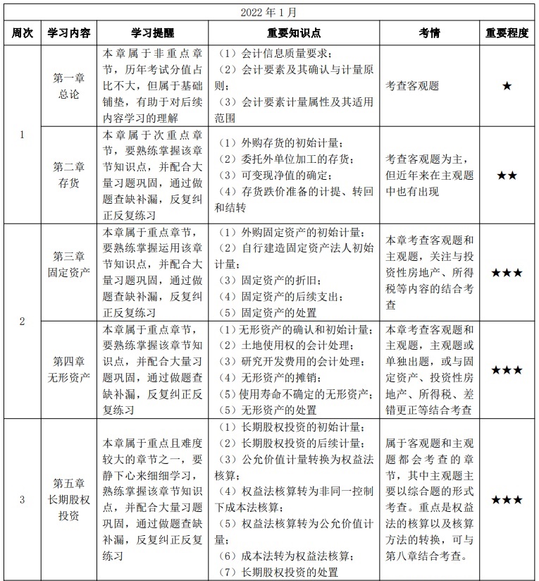 【安排】中級教材發(fā)布將提前？1-3月學(xué)習(xí)計(jì)劃讓我們互相監(jiān)督！