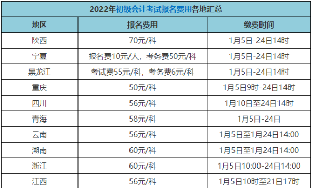 2022年初級會計證報名費多少錢？