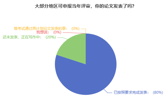 關(guān)于高會(huì)評(píng)審論文：吃過(guò)虧的人 給大家提建議！