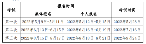 2022年期貨從業(yè)資格考試介紹！考試報(bào)名以及就業(yè)方向！超全