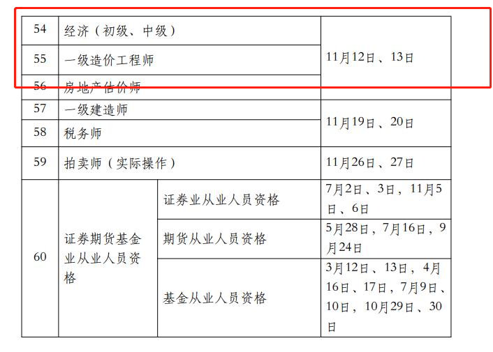 初級經(jīng)濟師考試時間