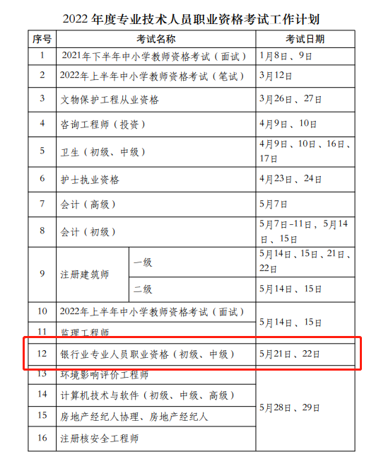 考試提前！2022銀行從業(yè)資格考試時(shí)間已出！