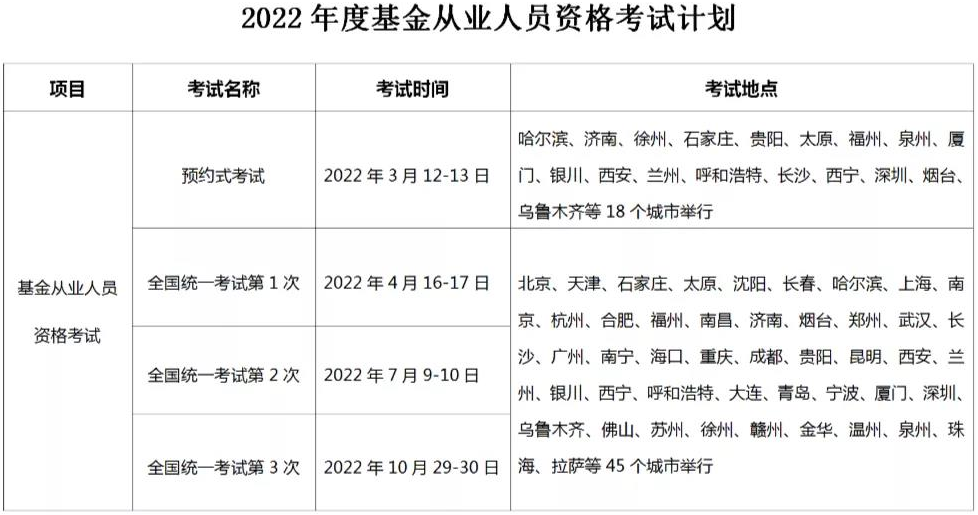 2022基金從業(yè)資格證考試時間