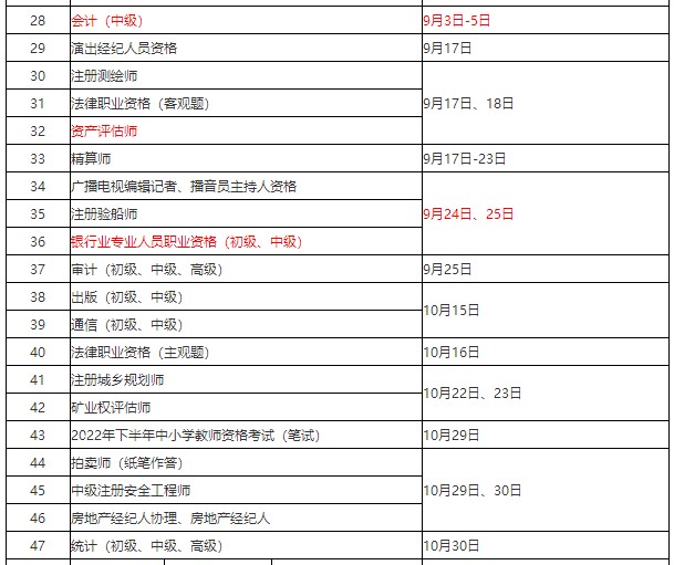 人社部發(fā)布：2022年會計考證時間