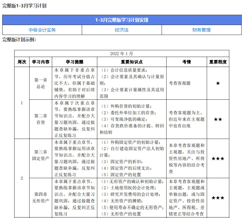 準備2022年中級會計職稱考試 這5點先做好！