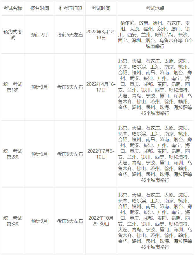 基金從業(yè)資格考試2022年報(bào)名官網(wǎng)