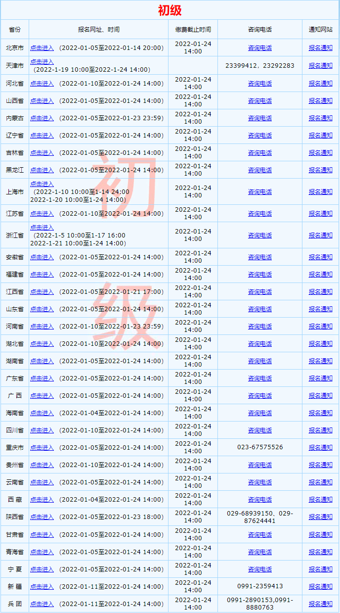 2022年全國初級會計資格考試報名入口已開通！點這里！