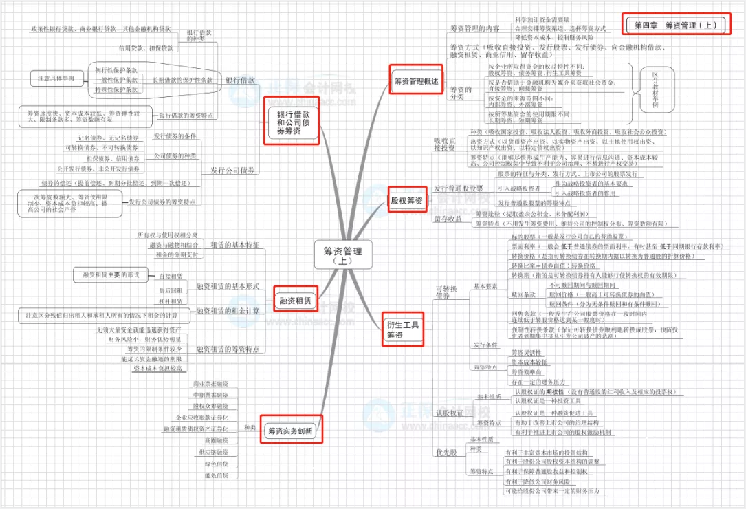 【0元領(lǐng)取】中級(jí)三科自檢學(xué)習(xí)日志（PDF版）！速來(lái)>