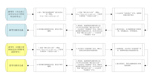 浙江2022年高級會計師考試補報名21日10點開始