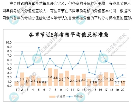 【速看】2022注會《財務成本管理》各章節(jié)重要性及建議學習時長（一）