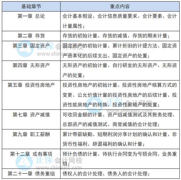 教材還沒出 2022注會會計現(xiàn)階段如何備考？