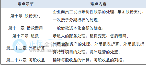 教材還沒出 2022注會會計現(xiàn)階段如何備考？