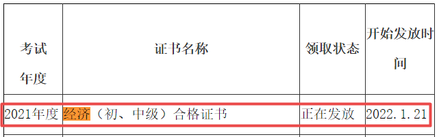 資陽(yáng)2021年初中級(jí)經(jīng)濟(jì)師證書發(fā)放