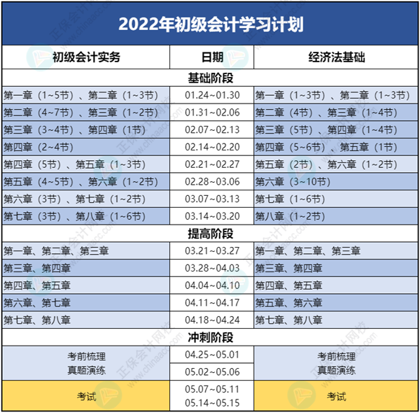 【開學(xué)】初級(jí)會(huì)計(jì)學(xué)習(xí)計(jì)劃表開始周更啦！