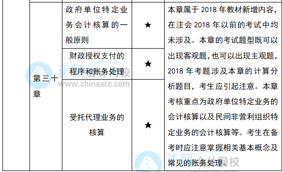 2022注會(huì)《會(huì)計(jì)》預(yù)習(xí)計(jì)劃第十二周（第28-30章）