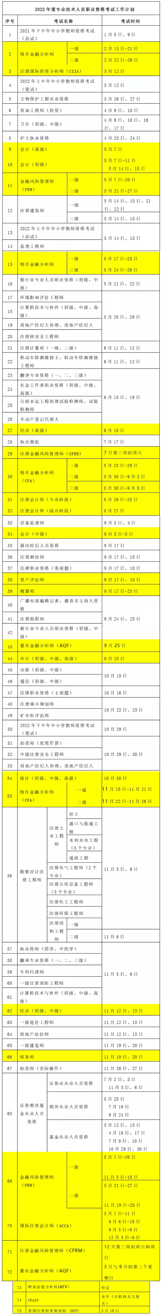 官宣：2022年金融財(cái)會(huì)考試時(shí)間公布